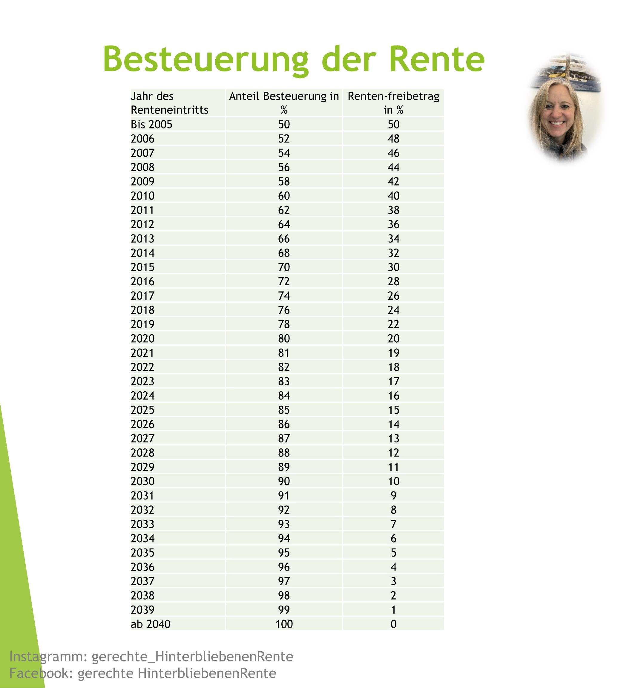 Besteuerung der Rente