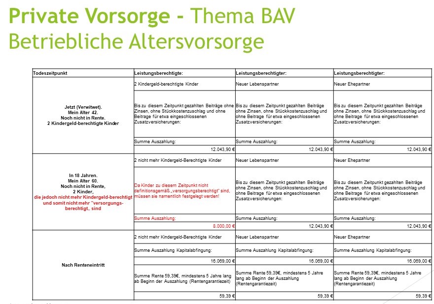 Sterbegeld: Alleinerziehende sollten diese Falle bei der privaten Vorsorge kennen!